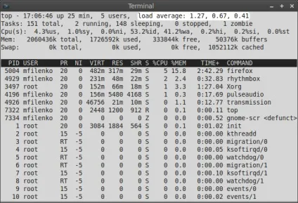 Load average - що це таке, колекція електронних книг, навчальних аудіо-відеоматеріалів