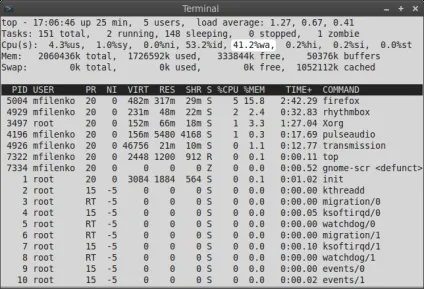 Load average - що це таке, колекція електронних книг, навчальних аудіо-відеоматеріалів