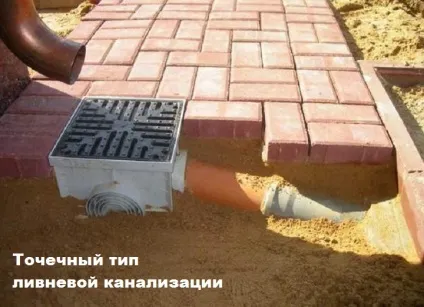 Зливова каналізація в приватному будинку правила будівництва (правила) Зливова каналізація в приватному будинку правила будівництва