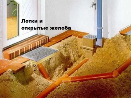 Зливова каналізація в приватному будинку правила будівництва (правила) Зливова каналізація в приватному будинку правила будівництва