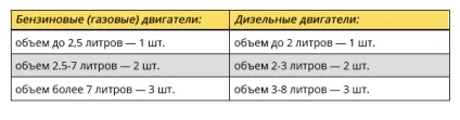 Магнітний активатор економітель палива (економітель) Магнітний активатор економітель палива