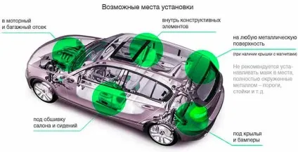 Маячок в машину від угону (маячок в машину від угону)