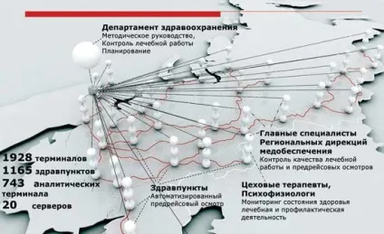Медицина ват «РЖД» в період реформування здравоохраненіяУкаіни (лікарів залізничного транспорту) Медицина ват «РЖД» в період реформування здравоохраненіяУкаіни