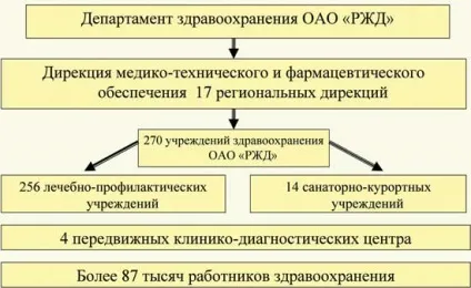 Медицина ват «РЖД» в період реформування здравоохраненіяУкаіни (професійного довголіття працівників) Медицина ват «РЖД» в період реформування здравоохраненіяУкаіни