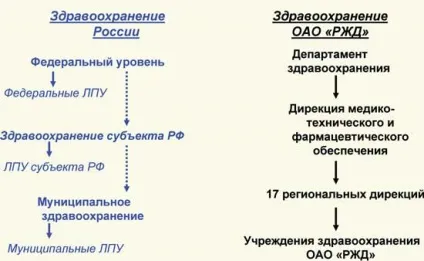 Медицина ват «РЖД» в період реформування здравоохраненіяУкаіни (передрейсових медичних оглядів) Медицина ват «РЖД» в період реформування здравоохраненіяУкаіни