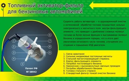Магнітний активатор економітель палива (економітель) Магнітний активатор економітель палива