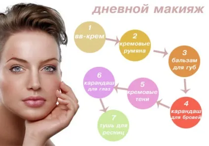 Макіяж основи основ група макіяж