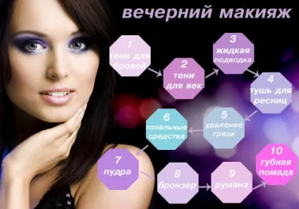 Макіяж основи основ група макіяж