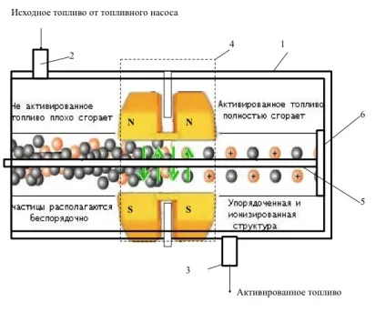 Магнітний активатор економітель палива (економітель) Магнітний активатор економітель палива