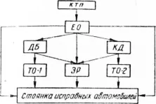 Місце діагностики в технологічному процесі (процесі) Місце діагностики в технологічному процесі