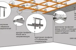 Монтаж підвісних стель своїми руками рекомендації (монтаж підвісні стелі своїми руками самостійно) Монтаж підвісних стель своїми руками рекомендації