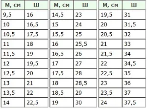 Метрична система взуття