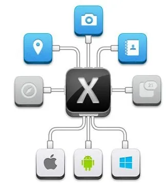 Мобільна платформа xamarin