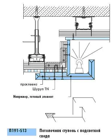 Монтаж світлодіодного підсвічування стелі своїми руками інструкція по монтажу, фото і відео поради