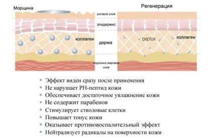 Мезотерапія особи в домашніх умовах відгуки (умовах) Мезотерапія особи в домашніх умовах відгуки
