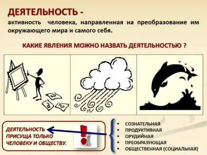 Мислення і діяльність