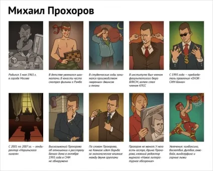 Михайло Прохоров