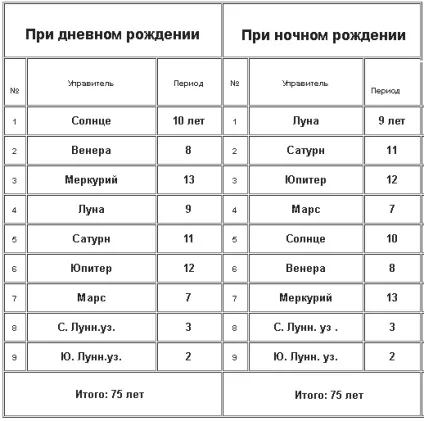 метод фірдаров
