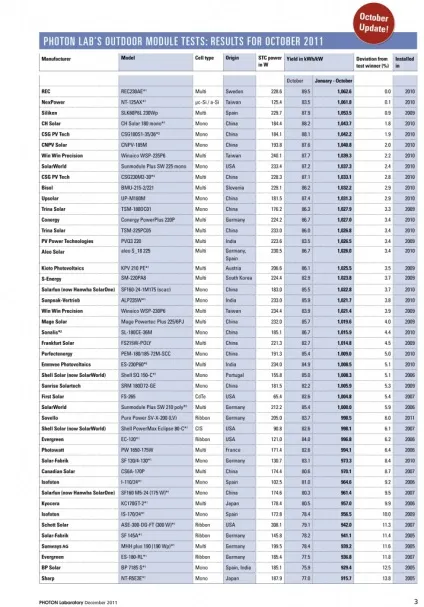 Моно або полікристал, що краще (полікристал) Моно або полікристал, що краще