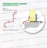 Нащельники металеві та фасонні елементи для сендвіч панелей, ціни, купити оцинкований і з (нащільники металеві) Нащельники металеві та фасонні елементи для сендвіч панелей, ціни, купити оцинкований і з