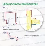 Нащельники металеві та фасонні елементи для сендвіч панелей, ціни, купити оцинкований і з (нащельник сталевий оцинкований з покриттям поліестер) Нащельники металеві та фасонні елементи для сендвіч панелей, ціни, купити оцинкований і з
