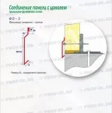 Нащельники металеві та фасонні елементи для сендвіч панелей, ціни, купити оцинкований і з (елементи) Нащельники металеві та фасонні елементи для сендвіч панелей, ціни, купити оцинкований і з