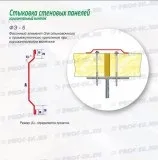 Нащельники металеві та фасонні елементи для сендвіч панелей, ціни, купити оцинкований і з (нащельник оцинкований) Нащельники металеві та фасонні елементи для сендвіч панелей, ціни, купити оцинкований і з
