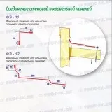 Нащельники металеві та фасонні елементи для сендвіч панелей, ціни, купити оцинкований і з (нащільники металеві) Нащельники металеві та фасонні елементи для сендвіч панелей, ціни, купити оцинкований і з