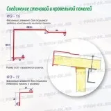 Нащельники металеві та фасонні елементи для сендвіч панелей, ціни, купити оцинкований і з (нащельник сталевий оцинкований з покриттям поліестер) Нащельники металеві та фасонні елементи для сендвіч панелей, ціни, купити оцинкований і з