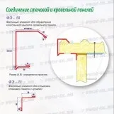 Нащельники металеві та фасонні елементи для сендвіч панелей, ціни, купити оцинкований і з (нащільники для сендвіч панелей) Нащельники металеві та фасонні елементи для сендвіч панелей, ціни, купити оцинкований і з