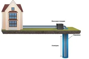 Насос для підвищення тиску води вибір і тонкощі експлуатацііля підвищення тиску води вибір (води) Насос для підвищення тиску води вибір і тонкощі експлуатацііля підвищення тиску води вибір
