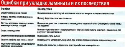 Чи можна класти ламінат на лінолеум і як це зробити (зробити) Чи можна класти ламінат на лінолеум і як це зробити