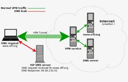 Чи можна довіряти vpn-мереж свої секрети (Router Advertisement повідомлення) Чи можна довіряти vpn-мереж свої секрети