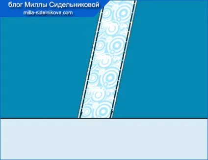 накладні шви