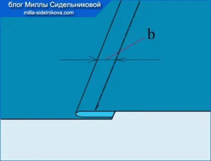 накладні шви