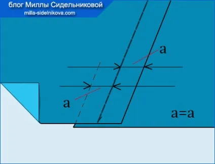 накладні шви