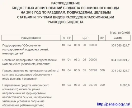 Чи можна материнський капітал покласти в банк під відсотки в 2017 році, щоб знімати їх кожен (відсотки) Чи можна материнський капітал покласти в банк під відсотки в 2017 році, щоб знімати їх кожен