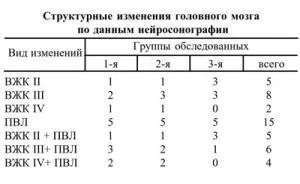 Нейросонографія - узі головного мозку дитини, норми і розшифровка (дитини) Нейросонографія - узі головного мозку дитини, норми і розшифровка