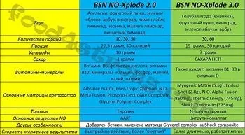 No-xplode 2
