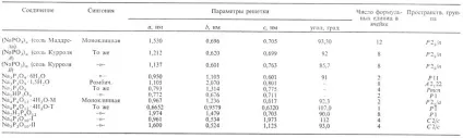 Натрію фосфати - це