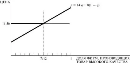 Невизначеність якості і ринок «лимонів» - асиметричність інформації на ринку і проблеми її (якості) Невизначеність якості і ринок «лимонів» - асиметричність інформації на ринку і проблеми її