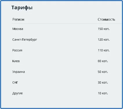 Необмежений заробіток на зв'язці двох сервісів (зв'язці) Необмежений заробіток на зв'язці двох сервісів