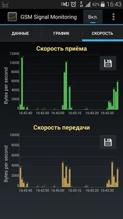 Огляд додатків gsm signal monitoring і gsm signal monitoring pro