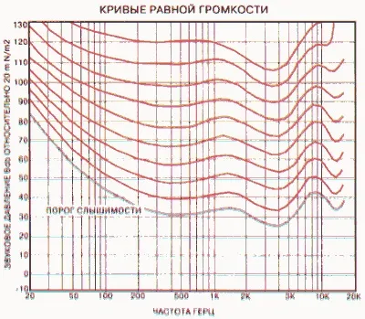 Забезпечення безпеки людини - безпека життєдіяльності (безпеки) Забезпечення безпеки людини - безпека життєдіяльності