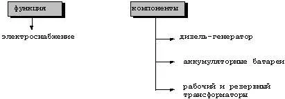 Забезпечення безпеки людини - безпека життєдіяльності (контрольна) Забезпечення безпеки людини - безпека життєдіяльності