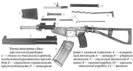 Огляд автомата ас - вал