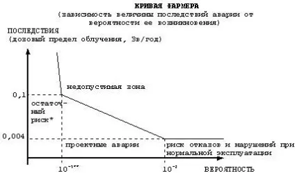 Забезпечення безпеки людини - безпека життєдіяльності (дипломна) Забезпечення безпеки людини - безпека життєдіяльності