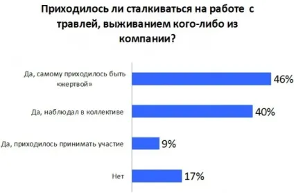 Офісна дідівщина десять ознак цькування на роботі - фінанси bigmir) net (колектив) Офісна дідівщина десять ознак цькування на роботі - фінанси bigmir) net