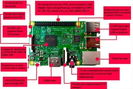 Одноплатний мікрокомп'ютер raspberry pi, його моделі і модифікації, що потрібно і з чого почати роботу (одноплатний) Одноплатний мікрокомп'ютер raspberry pi, його моделі і модифікації, що потрібно і з чого почати роботу