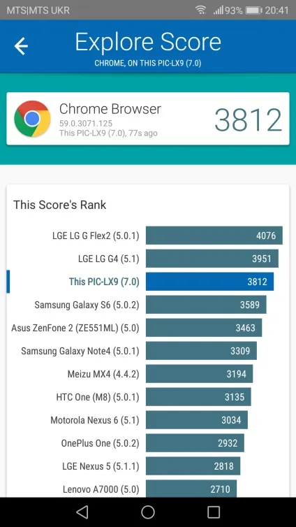 Огляд huawei nova 2 компактний металевий смартфон з подвійною камерою (хоче знати більше) Огляд huawei nova 2 компактний металевий смартфон з подвійною камерою